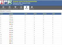 junior standings